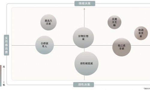 美妆行业首个人群ip收官，「那就祝我们」掀起女性潮流美妆营销新风潮